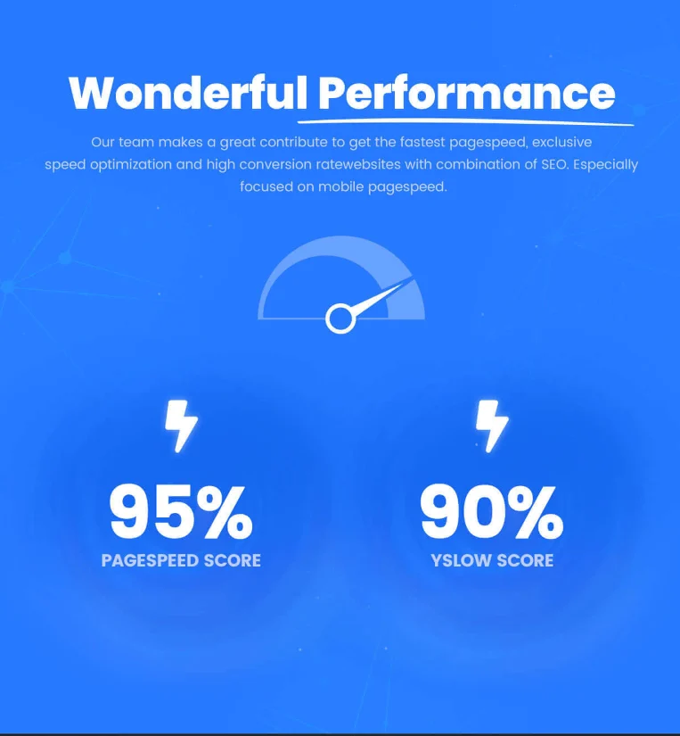 Wolmart Review: The Ultimate Multi-Vendor Marketplace WooCommerce Theme 13 Wolmart Multi Vendor Marketplace WooCommerce Theme page speed score test screenshot